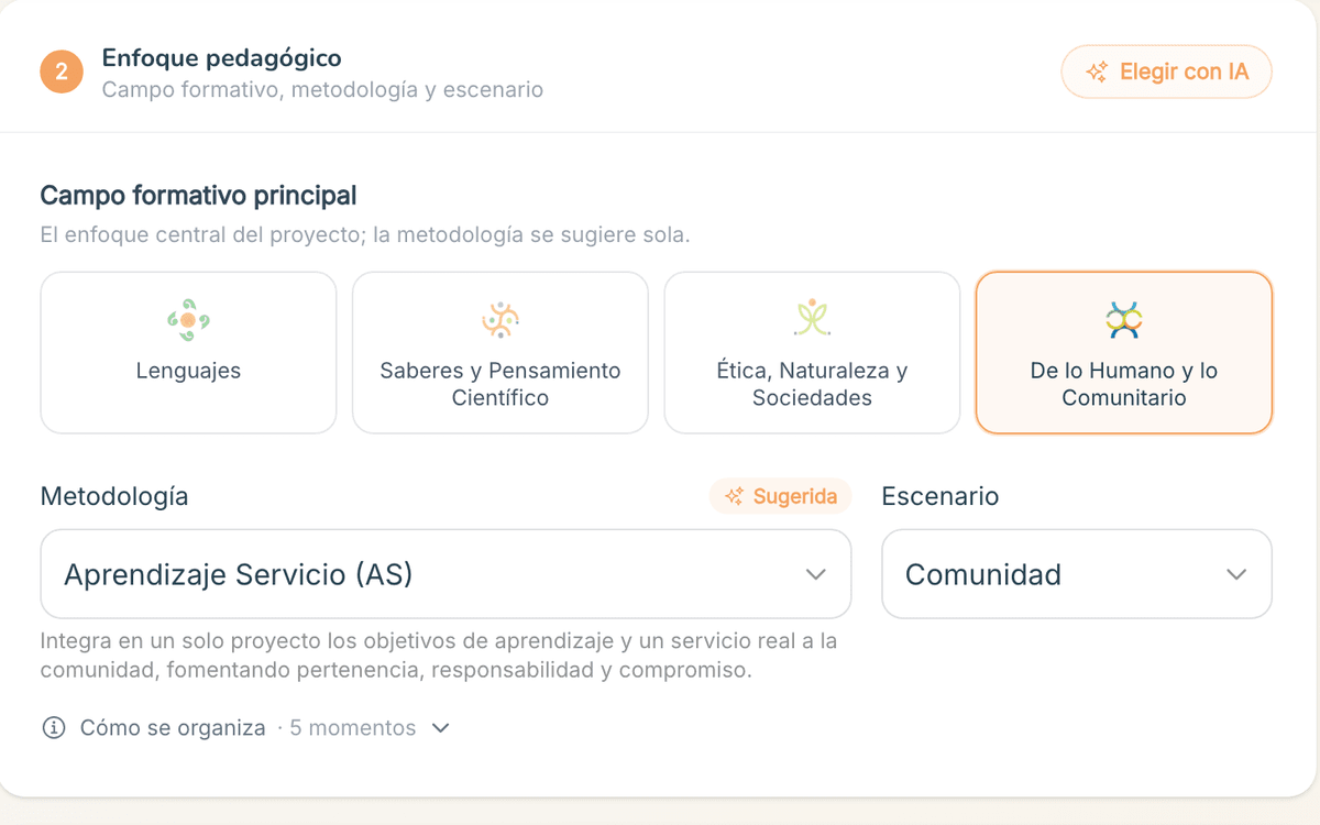 Sección de enfoque pedagógico: campos formativos, metodología sugerida y escenario